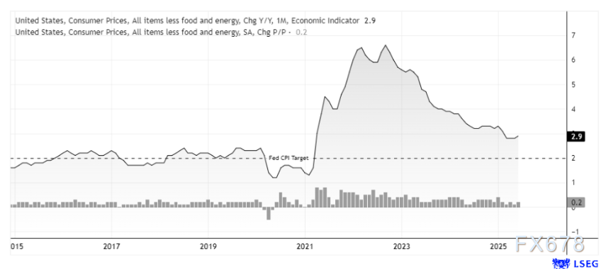 澳洲联储决议来袭!降息预期或打压澳元?还需关注美国CPI(图3) 澳洲联储决议来袭!降息预期或打压澳元?还需关注美国CPI(图3)