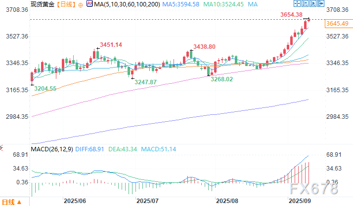 世界黄金协会:全球投资者8月重新涌入黄金ETF,资金流入环比增加一倍以上(图2) 世界黄金协会:全球投资者8月重新涌入黄金ETF,资金流入环比增加一倍以上(图2)