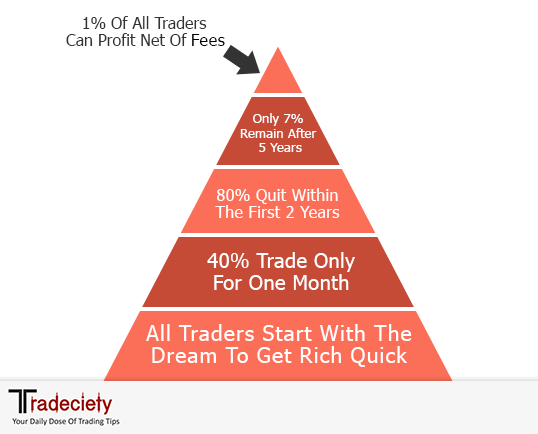 假如你想从外汇市场挣100万美金,交易就该这么玩(图1) 假如你想从外汇市场挣100万美金,交易就该这么玩(图1)