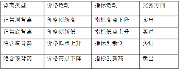 外汇交易技巧概述(图1) 外汇交易技巧概述(图1)