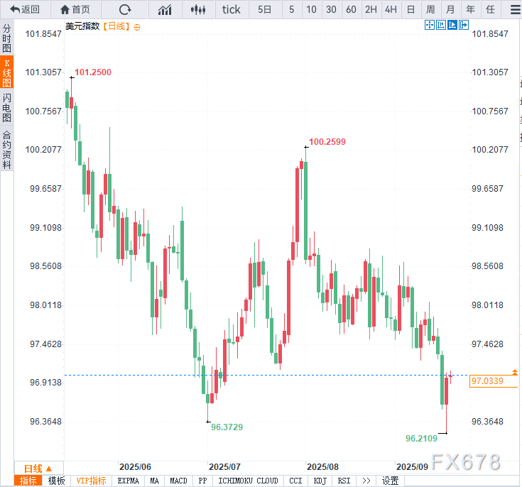 美元上演“绝地大反击”，鲍威尔说了什么？(图2)