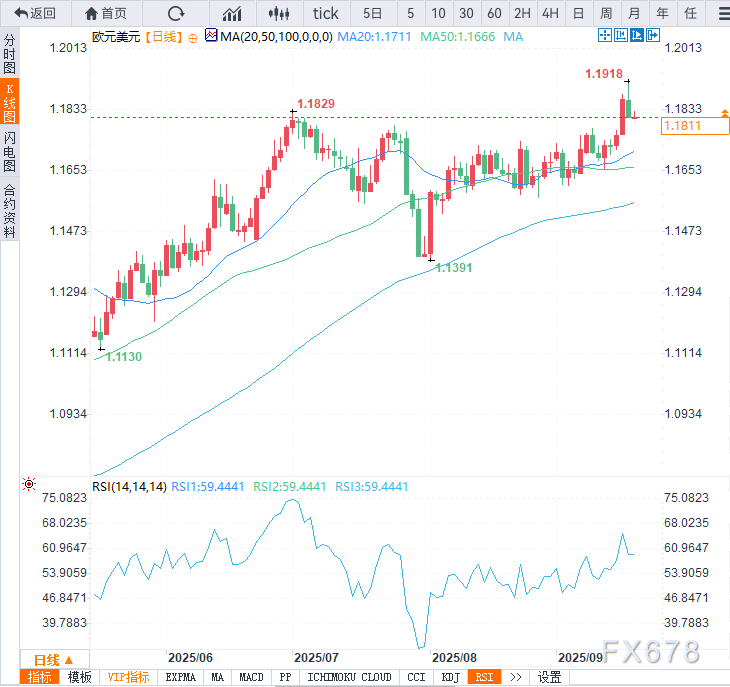 美元上演“绝地大反击”，鲍威尔说了什么？(图3)