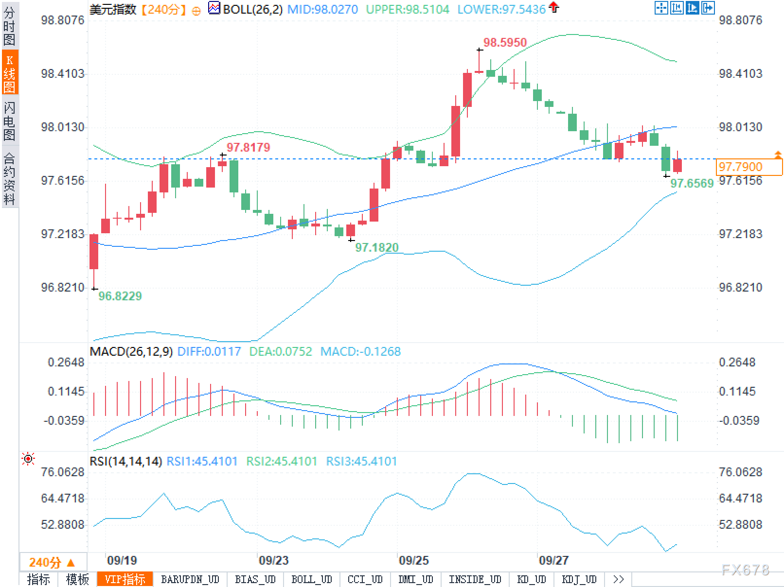 非农前哨战：JOLTS若失手，美元如何止跌？(图2)