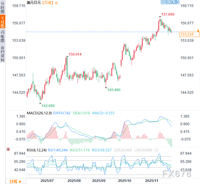 日本国债收益率“爆表”，日银陷两难：加息怕崩盘，降息怕通胀(图3)
