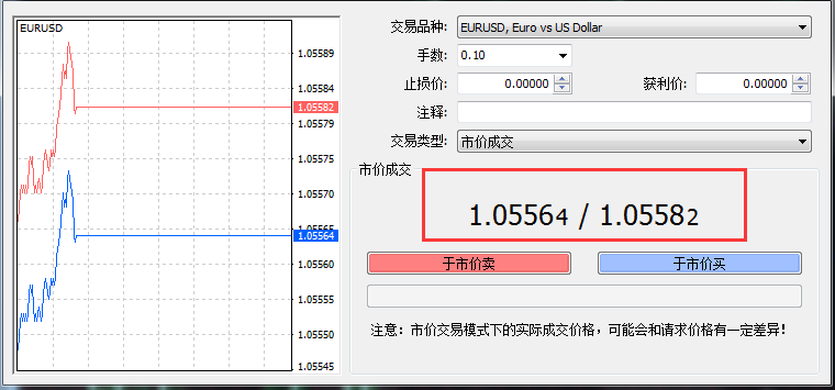 外汇交易入门：怎样下单交易（第5课）(图3)