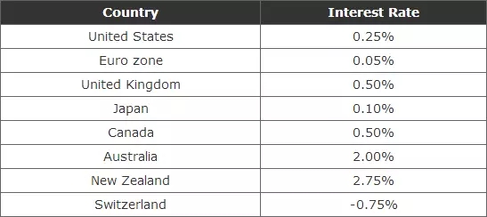 外汇交易入门：怎样下单交易（第5课）(图4)