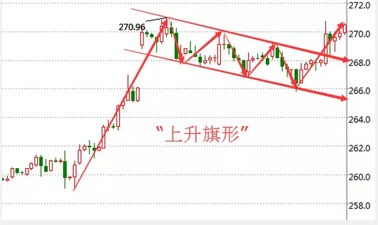 点位怎么计算?如何寻找压力位和支撑位?(图5) 点位怎么计算?如何寻找压力位和支撑位?(图5)