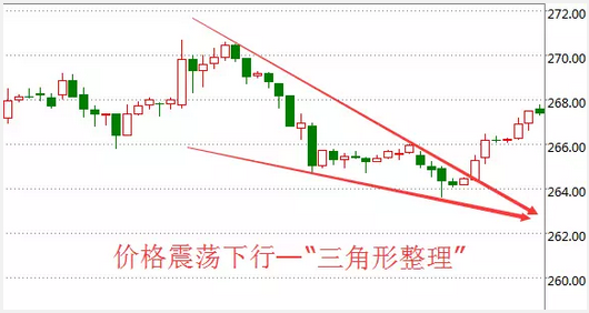 点位怎么计算?如何寻找压力位和支撑位?(图3) 点位怎么计算?如何寻找压力位和支撑位?(图3)