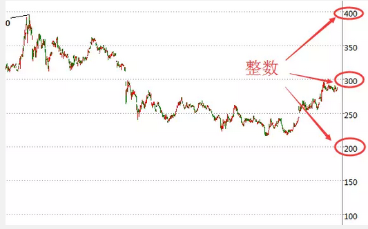 点位怎么计算?如何寻找压力位和支撑位?(图6) 点位怎么计算?如何寻找压力位和支撑位?(图6)