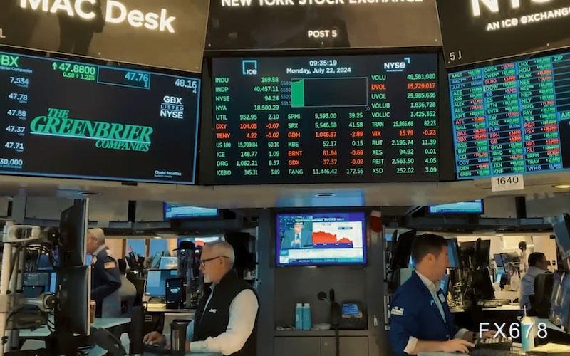 风险偏好回升迎战重磅事件云集的十二月，全球市场迎年末考验