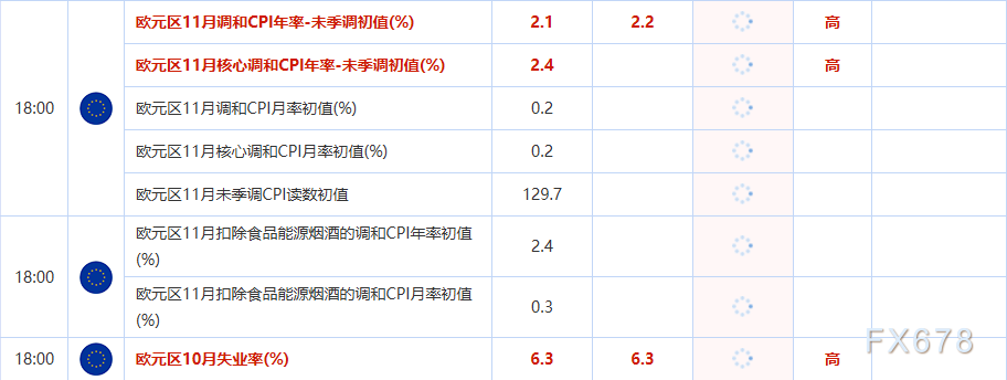 风险偏好回升迎战重磅事件云集的十二月,全球市场迎年末考验(图3) 风险偏好回升迎战重磅事件云集的十二月,全球市场迎年末考验(图3)