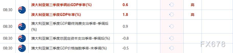 风险偏好回升迎战重磅事件云集的十二月,全球市场迎年末考验(图4) 风险偏好回升迎战重磅事件云集的十二月,全球市场迎年末考验(图4)
