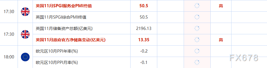 风险偏好回升迎战重磅事件云集的十二月,全球市场迎年末考验(图5) 风险偏好回升迎战重磅事件云集的十二月,全球市场迎年末考验(图5)
