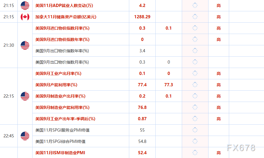 风险偏好回升迎战重磅事件云集的十二月,全球市场迎年末考验(图6) 风险偏好回升迎战重磅事件云集的十二月,全球市场迎年末考验(图6)