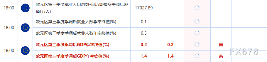 风险偏好回升迎战重磅事件云集的十二月,全球市场迎年末考验(图9) 风险偏好回升迎战重磅事件云集的十二月,全球市场迎年末考验(图9)