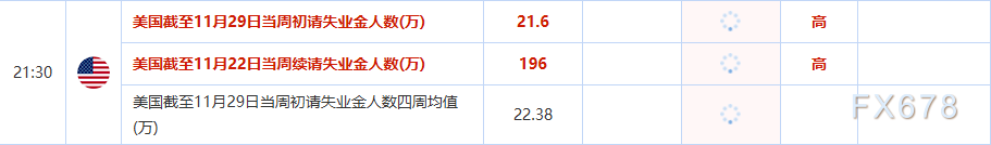 风险偏好回升迎战重磅事件云集的十二月,全球市场迎年末考验(图8) 风险偏好回升迎战重磅事件云集的十二月,全球市场迎年末考验(图8)