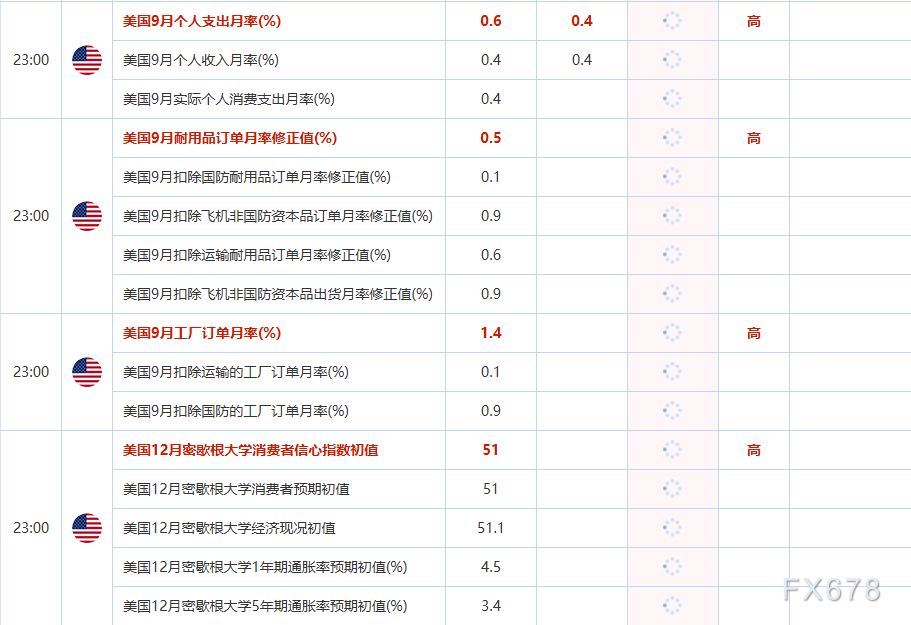 风险偏好回升迎战重磅事件云集的十二月,全球市场迎年末考验(图10) 风险偏好回升迎战重磅事件云集的十二月,全球市场迎年末考验(图10)