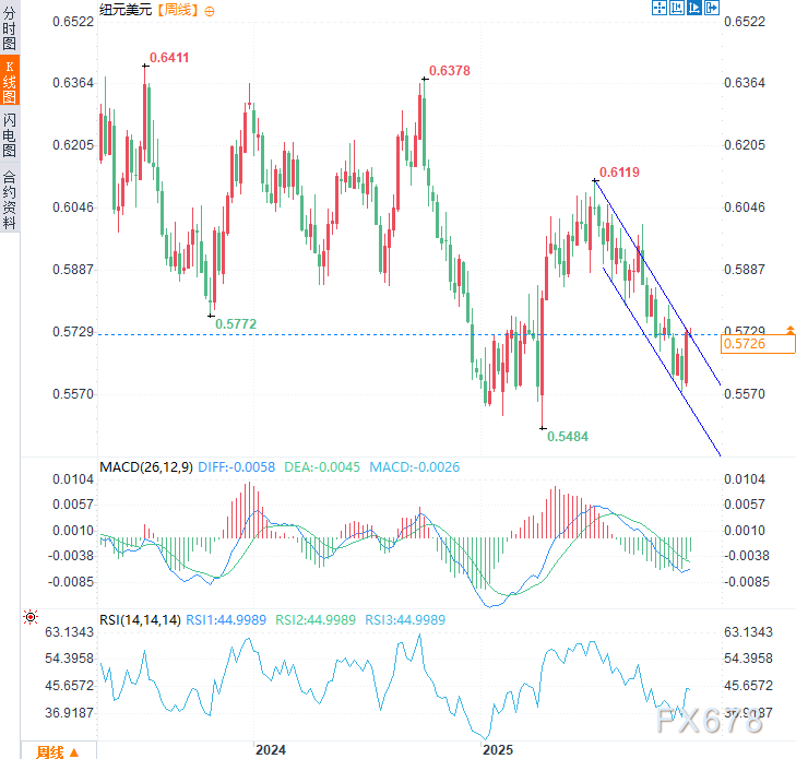 风险偏好回升迎战重磅事件云集的十二月,全球市场迎年末考验(图11) 风险偏好回升迎战重磅事件云集的十二月,全球市场迎年末考验(图11)