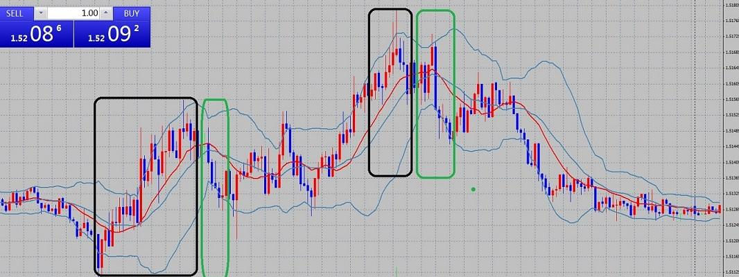 外汇交易的关键：方向和入场点(图2)