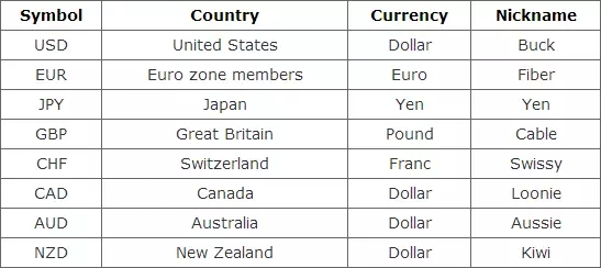外汇交易入门：什么是外汇？(图5)