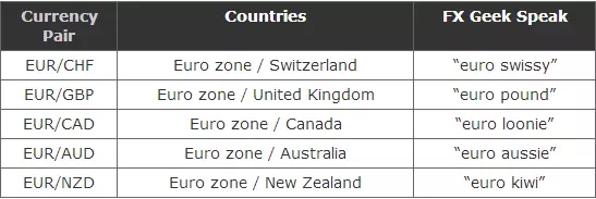 外汇交易入门：什么是外汇？(图6)