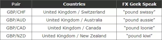 外汇交易入门：什么是外汇？(图8)