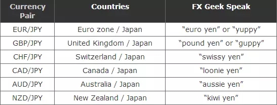 外汇交易入门：什么是外汇？(图7)