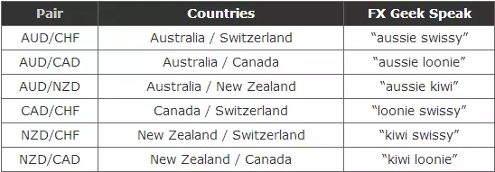 外汇交易入门：什么是外汇？(图9)