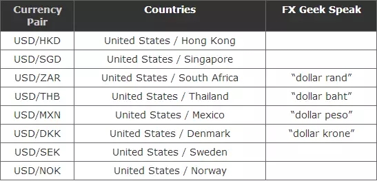 外汇交易入门：什么是外汇？(图10)