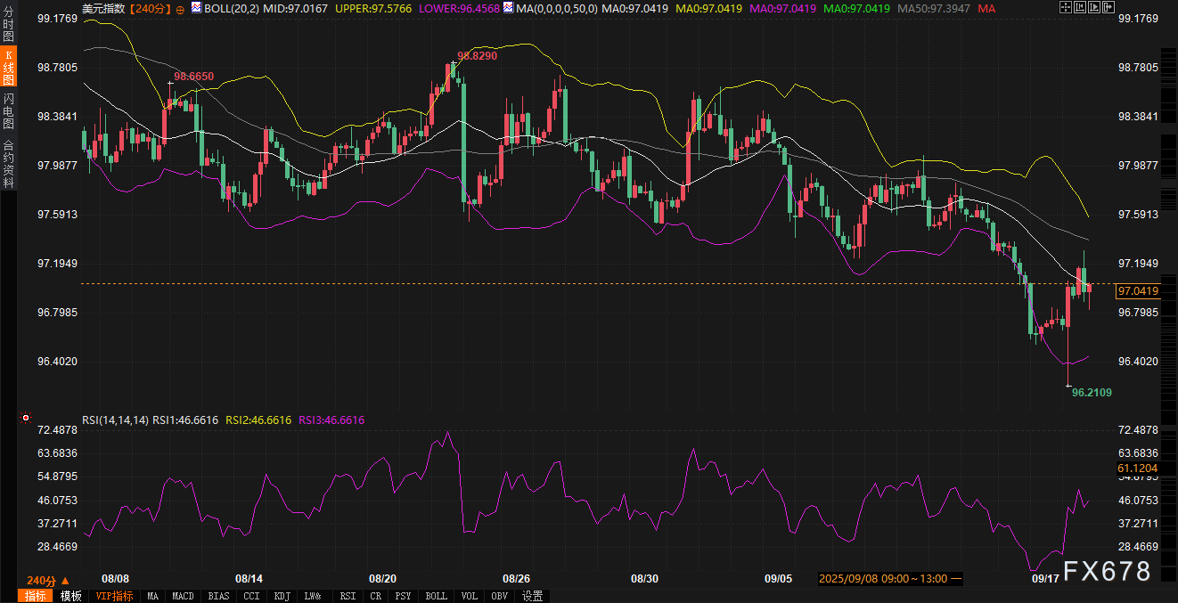 美债风暴眼正在形成？美元黄金的“审判日”快到了！(图2)