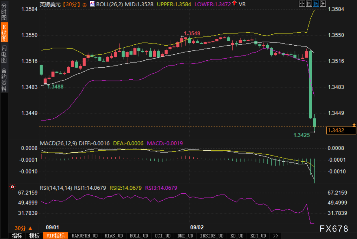 30年期英债破5.68%，英镑为何瞬间失速？(图2)