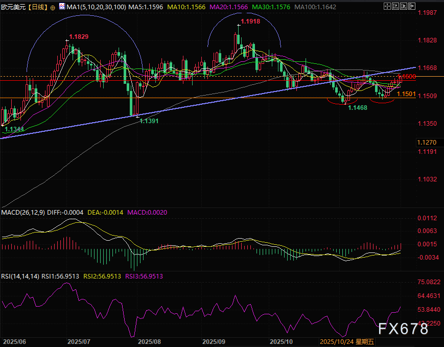 反常暴涨，欧元数据越差涨得越凶(图2)