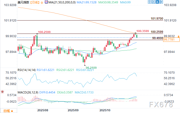 美元预测:裁员激增加剧美联储降息预期,美元指数下跌(图2) 美元预测:裁员激增加剧美联储降息预期,美元指数下跌(图2)