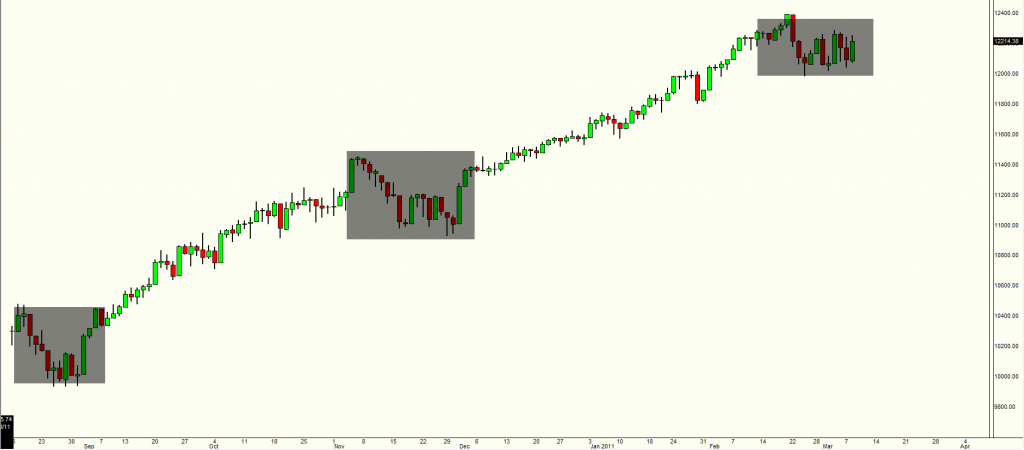 亏损的五个心理瞬间以及成功交易者的行为和思维模式(图1)