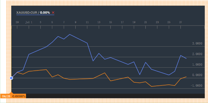 由险而生,由险而益:外汇交易何为险?(图2) 由险而生,由险而益:外汇交易何为险?(图2)