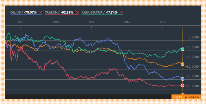 由险而生,由险而益:外汇交易何为险?(图3) 由险而生,由险而益:外汇交易何为险?(图3)