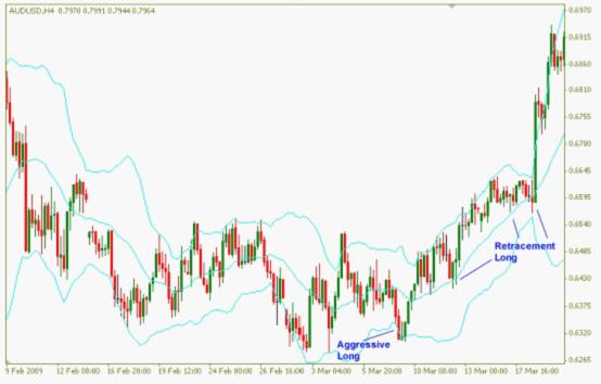 交易计划之：如何用圆底图形交易(图3)