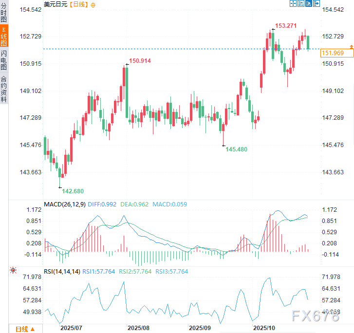 日元多头打响反击战，日本政府将“出手”救市？(图2)