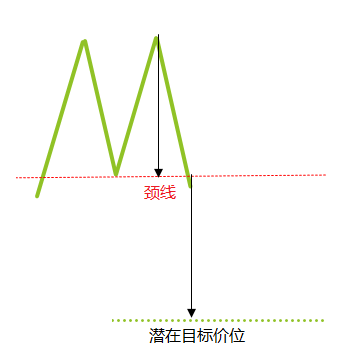 支撑位和阻力位(图4)