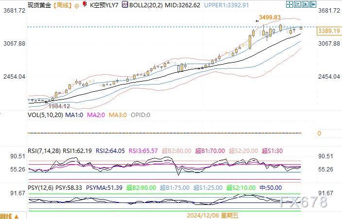 策略师：黄金看涨美元看跌趋势或将延续(图2)