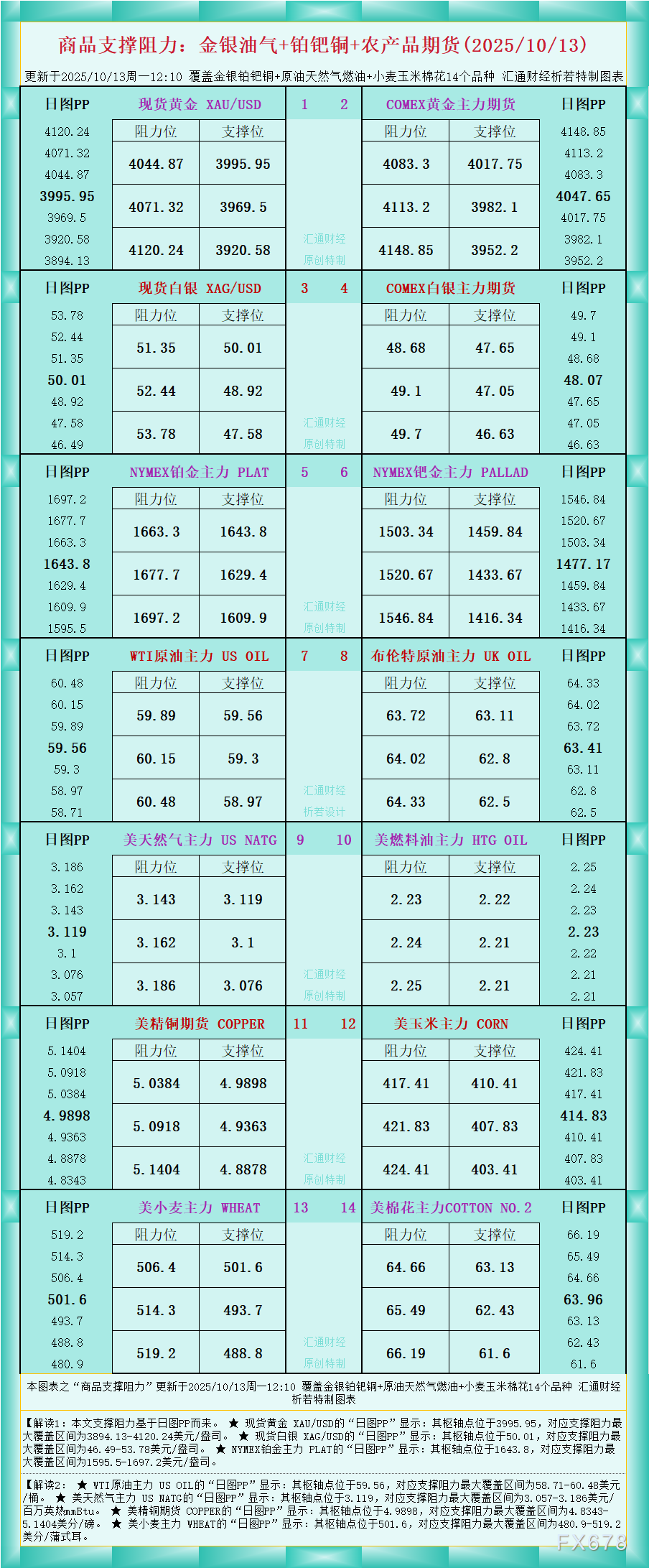 2025年10月13日商品期货支撑阻力图解