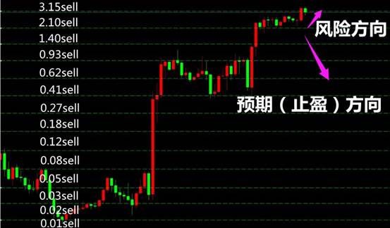 外汇EA交易风险控制方法详解