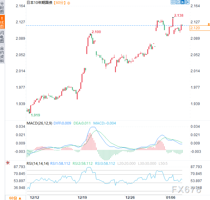 高市早苗胜选后美元兑日元走势风险分析(图2)