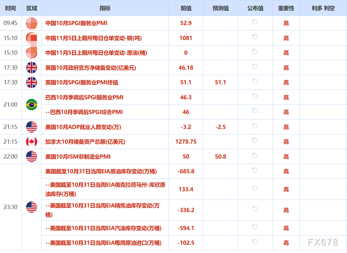Decode外汇平台：美政府停摆破纪录金价跌近2%(图2)