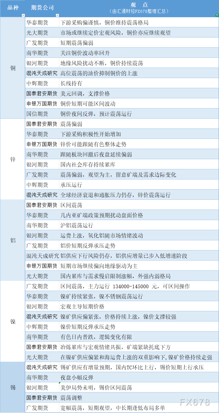 期货机构解读：3月17日有色系行情汇总图表