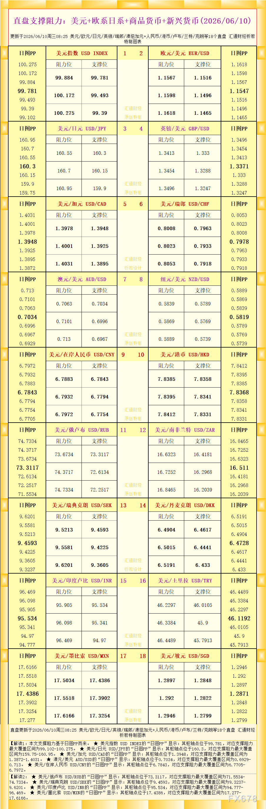 Decode官网 直盘外汇支撑阻力分析