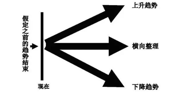 趋势交易法解码：市场脉络与技巧运用