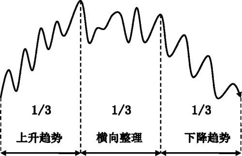 趋势交易法解码：市场脉络与技巧运用(图2)