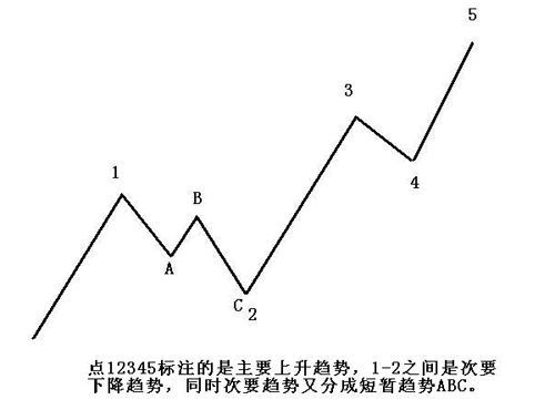 趋势交易法解码：市场脉络与技巧运用(图3)