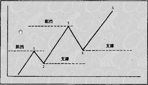 趋势交易法解码：市场脉络与技巧运用(图6)